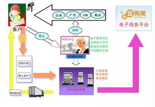 億迅中國助力南良集團打造電子商務營銷呼叫中心，賦能電商業務高效運營