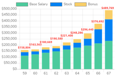 在美國當碼農，工資到底有多高？看完留下羨慕的淚水