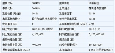 龍馬環(huán)衛(wèi)等六只新股1月15日申購指南 聚焦計算機軟件開發(fā)與銷售領域